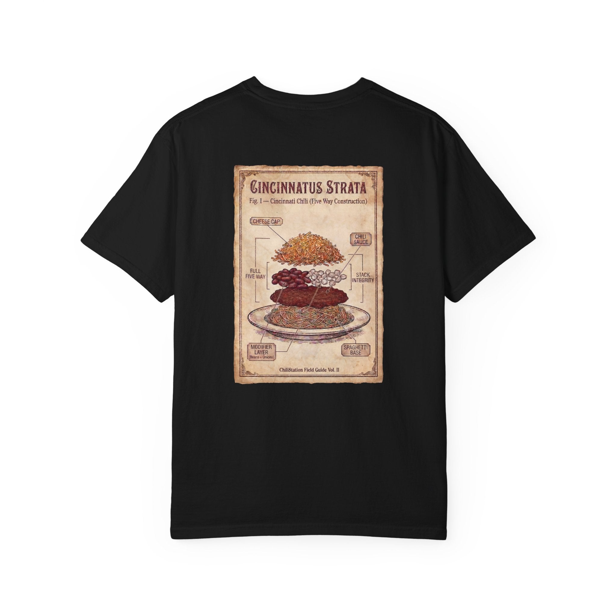 Cincinnati Strata T-Shirt — Vintage Layered Chili Chart Tee