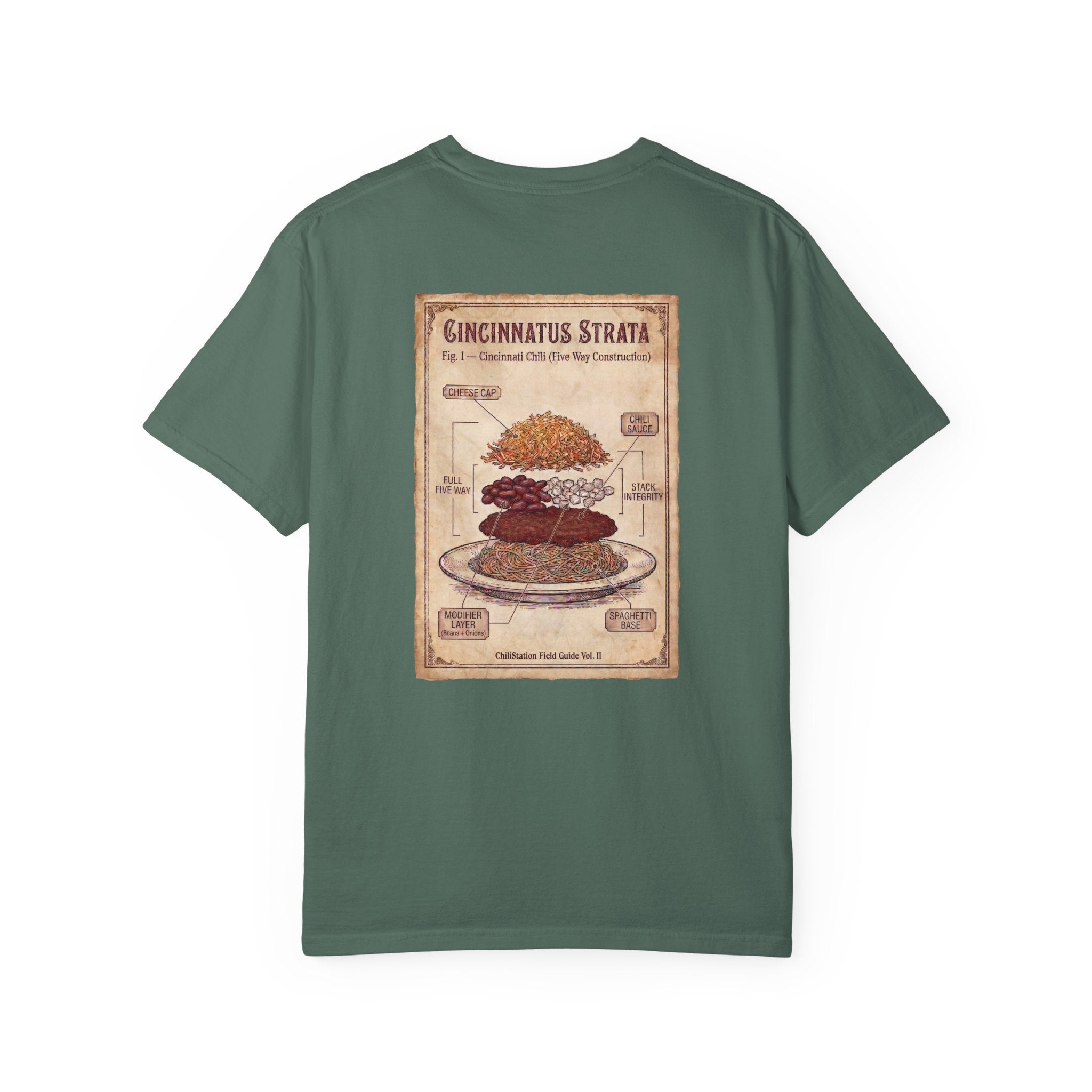 Cincinnati Strata T-Shirt — Vintage Layered Chili Chart Tee