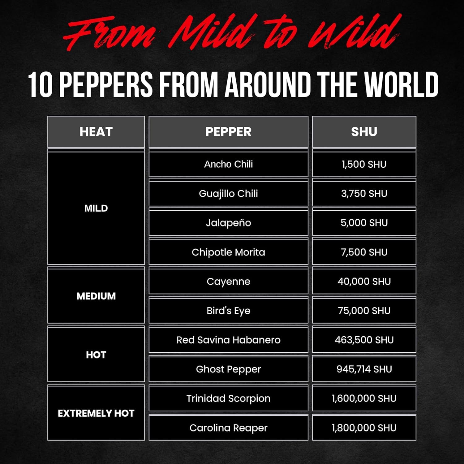 KITSY BOX Premium Pepper Powder Variety Pack - 10 Gourmet Chili Powders from Mild to World's Hottest | Ghost Pepper, Carolina Reaper, Habanero, Cayenne, Chipotle | Spice Set for Cooking & BBQ