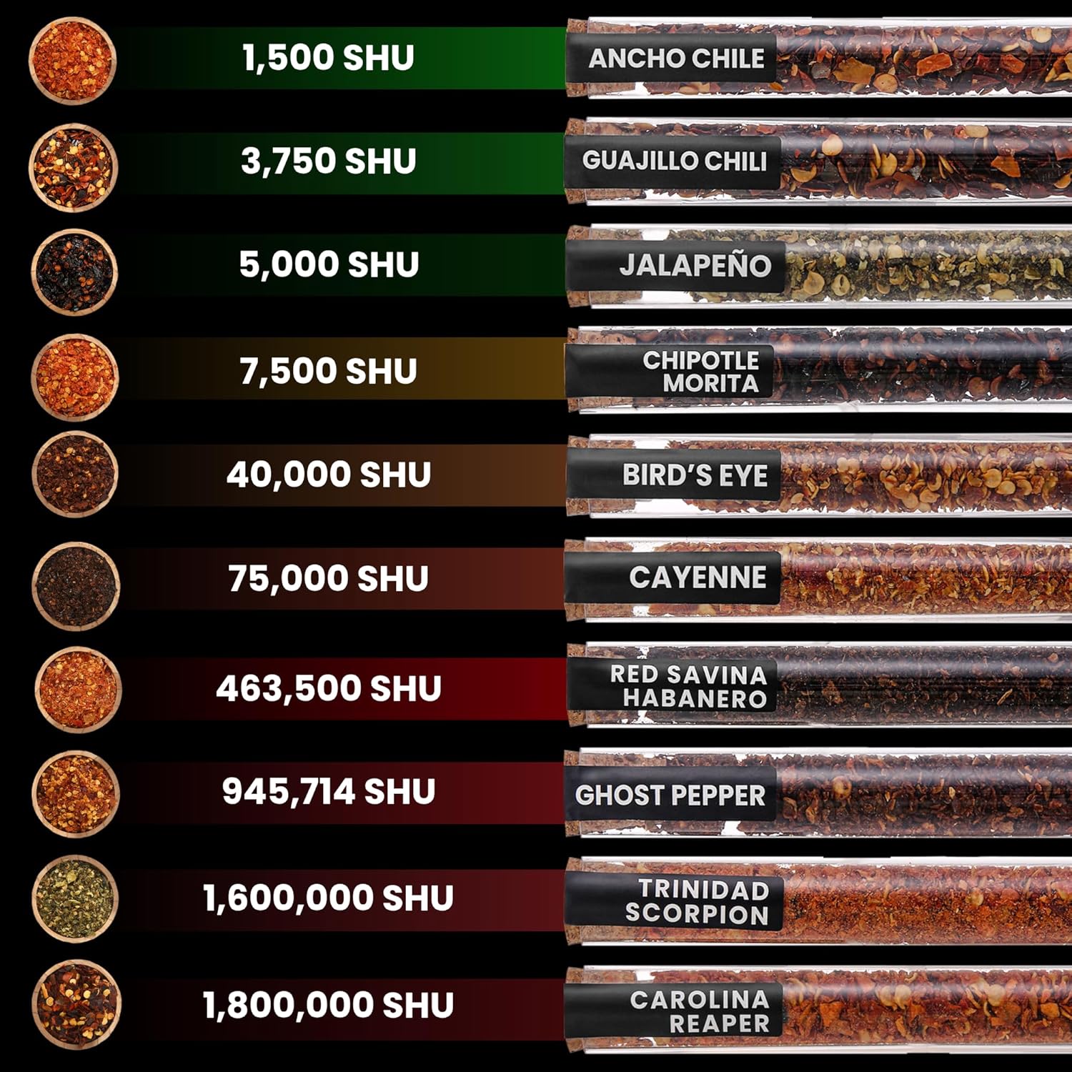 Premium Crushed Red Pepper Flakes Variety Pack - 10 Dried Chili Peppers from Mild to World's Hottest | Ghost Pepper, Carolina Reaper, Habanero, Cayenne, Chipotle (and more) Flakes Set