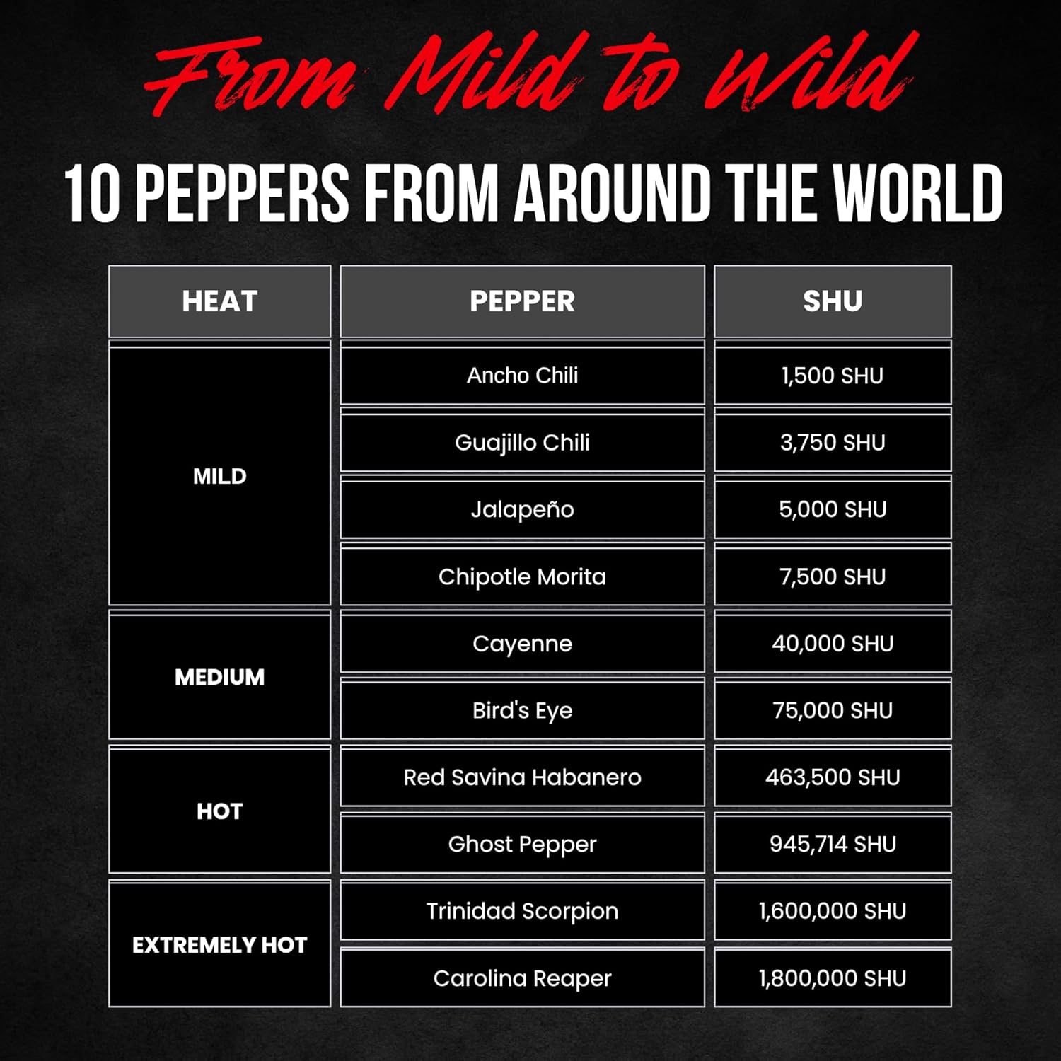Premium Crushed Red Pepper Flakes Variety Pack - 10 Dried Chili Peppers from Mild to World's Hottest | Ghost Pepper, Carolina Reaper, Habanero, Cayenne, Chipotle (and more) Flakes Set