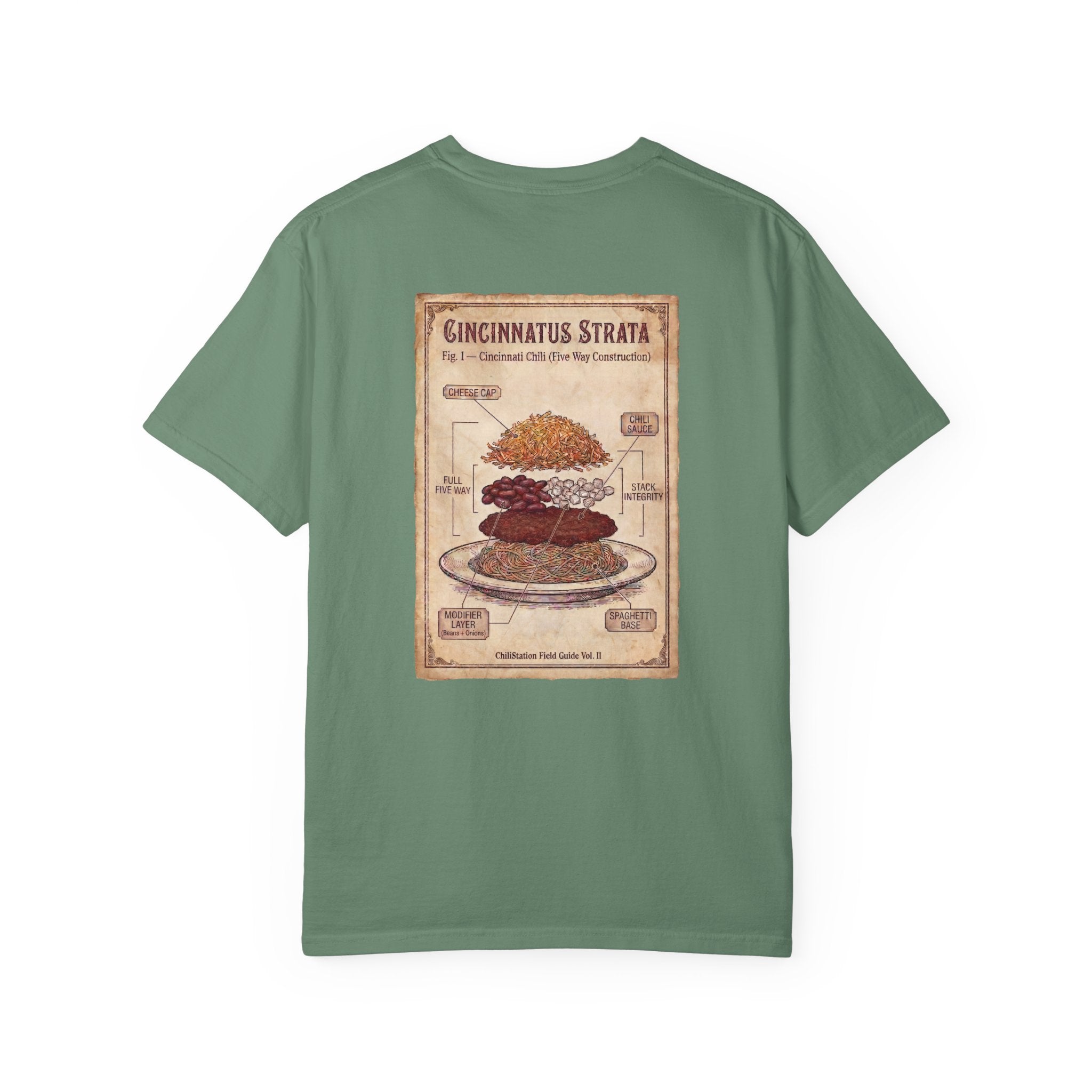 Cincinnati Strata T-Shirt — Vintage Layered Chili Chart Tee